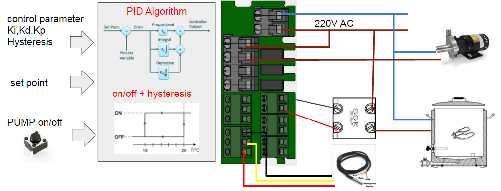 Smartpid-setup-1.png