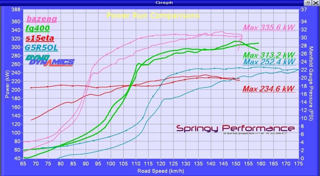 PowerRunComparisons.jpg