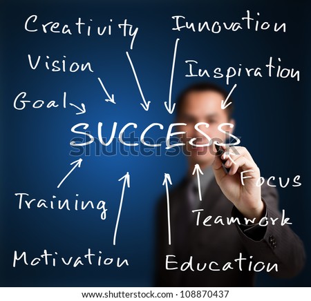 stock-photo-business-man-writing-success-concept-by-goal-vision-creativity-teamwork-focus-inspiration-108870437.jpg