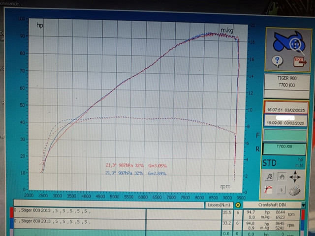 Tiger-power-curve.jpg