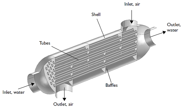 Shell-and-tube-heat-exchanger.png