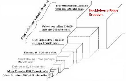 Yellowstone_diagram.jpg