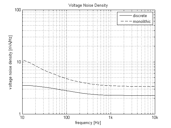 noise_voltage.png