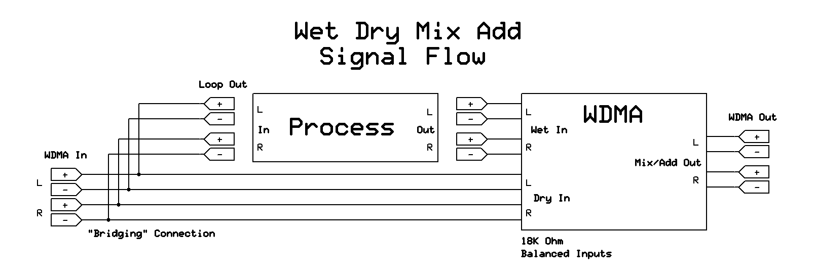 Wet_Dry_Mix_Add_WDMA_Signal_Flow.jpg