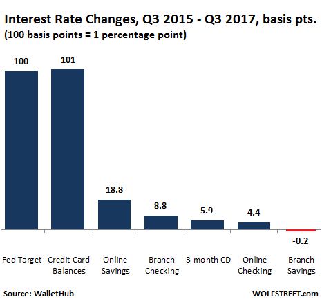 US-interest-rate-changes.png