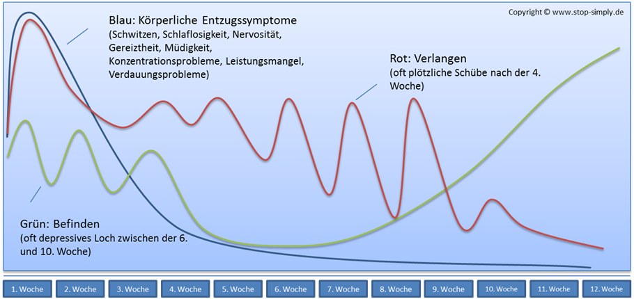 suchtkurve.jpg