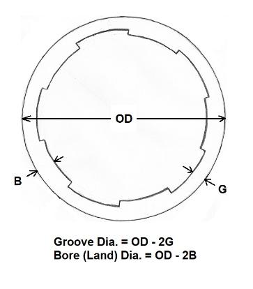 Measuring_Odd_Groove_Bores_at_Muzzle-363x414.jpg