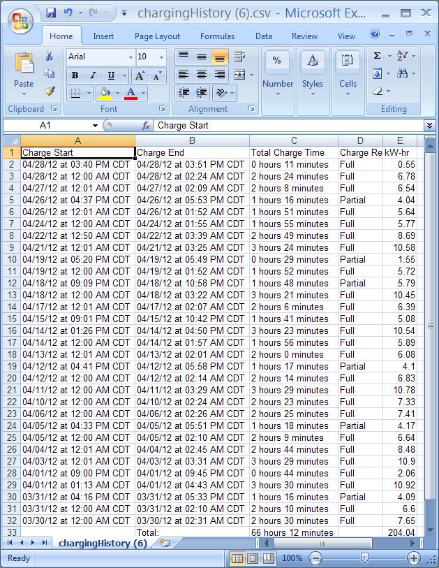 2012_Apr_29_charging_details_last_30_days_download.JPG