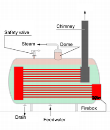 225px-Steam_Boiler_2_English_version.png