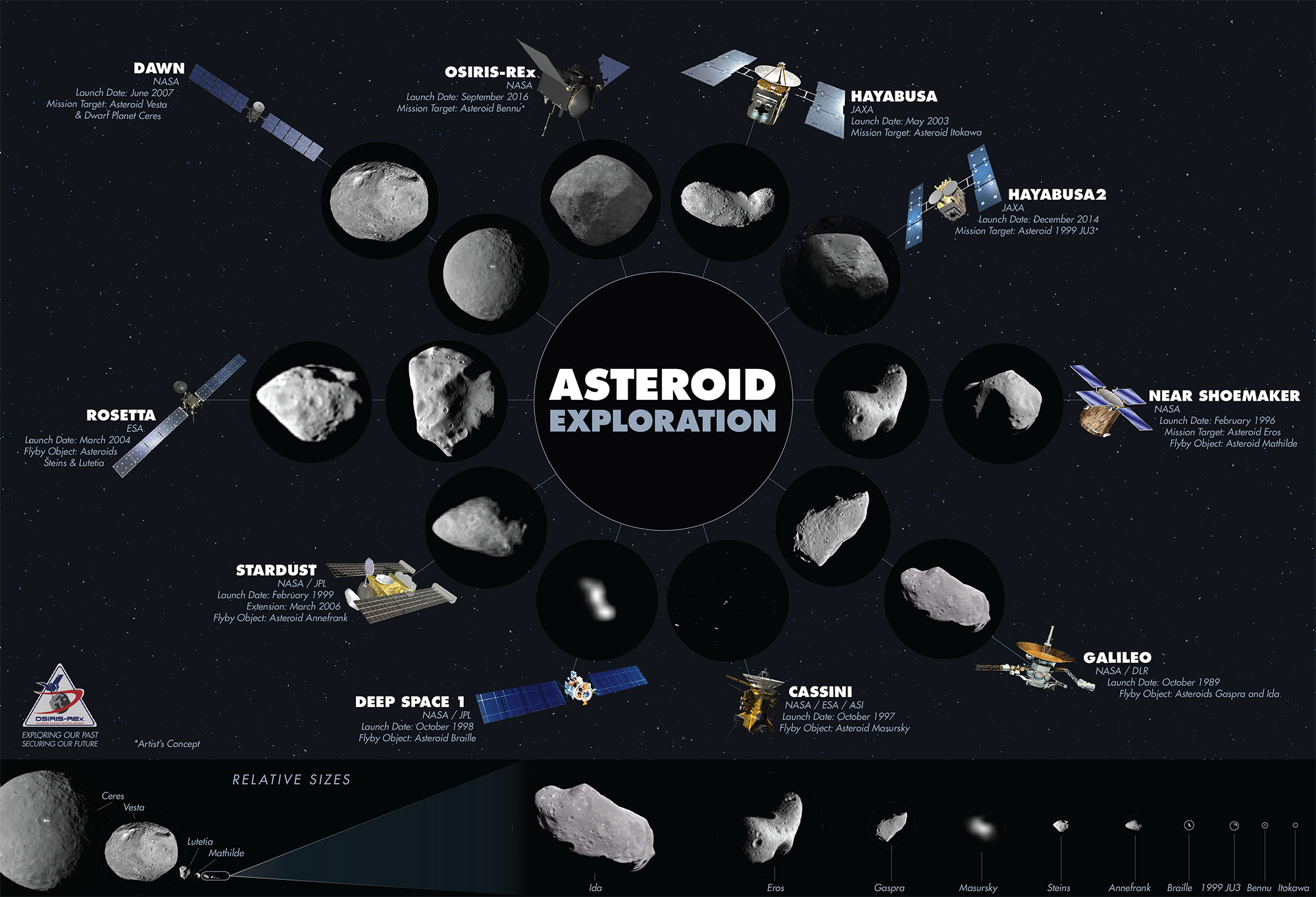 Asteroid-Exploration-Infographic-Final-scale-bottom.png