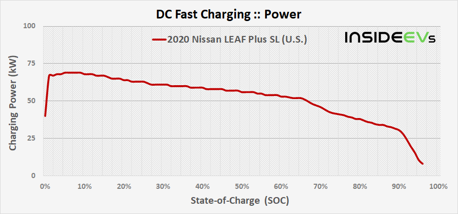 img-2020-nissan-leaf-plus-sl-us-dcfc-power-20210322.png