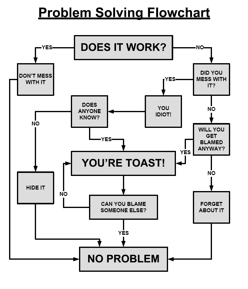 problem-solving-flowchart.png