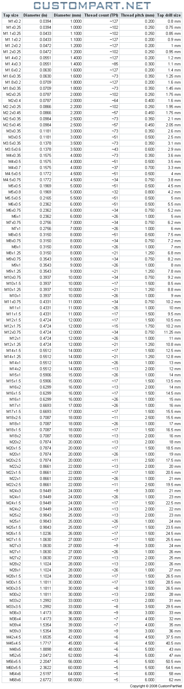 tap-size-chart-metric.png