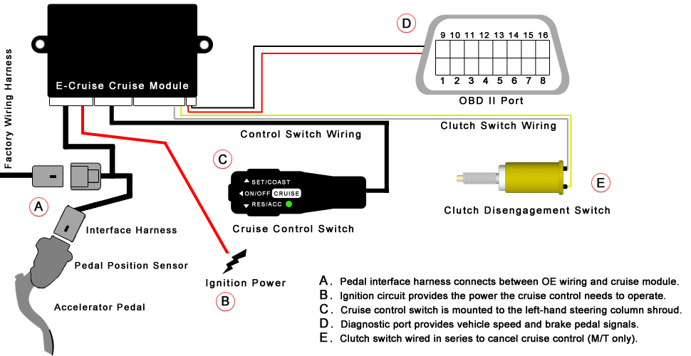 electronic-cruise-control-diagram.jpg