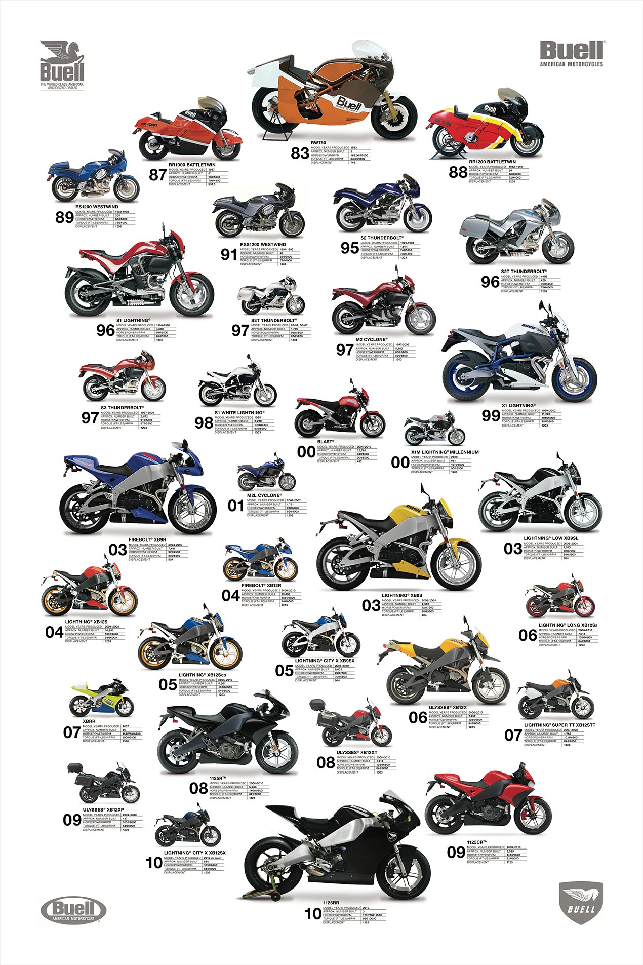 buell-motorcycles-poster.jpg