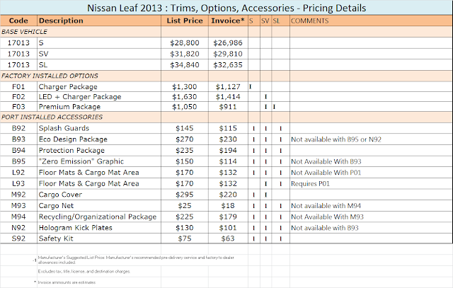 MY2013trims.png