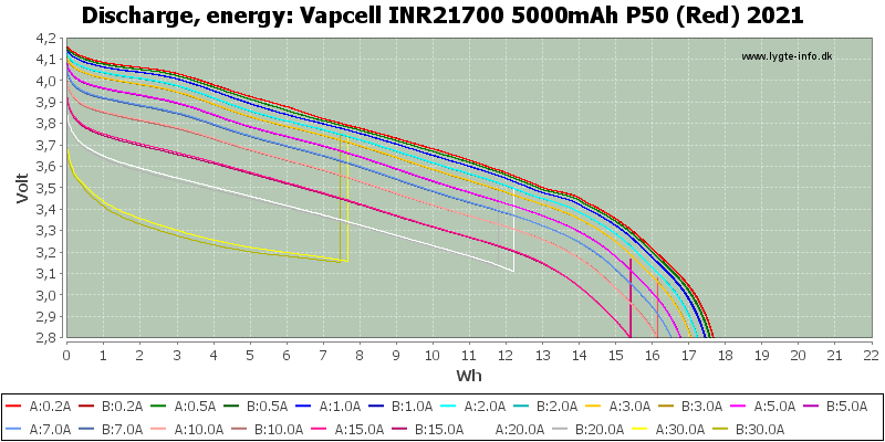 Vapcell%20INR21700%205000mAh%20P50%20(Red)%202021-Energy.png