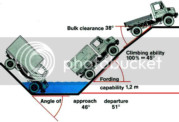Unimog-Approach-Departure-Angles.jpg