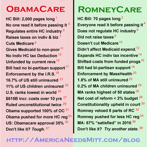 obamacare-romneycare-with-footnotes1.jpg