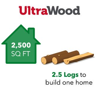 ultrawood graphic: 2.5 logs to build one 2500 Square foot home