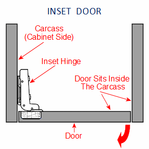 Diagram-Showing-How-The-FTD-Concealed-Blum-Style-Hinges-Are-Fitted-To-An-Inset-Style-Cabinet-Door.gif