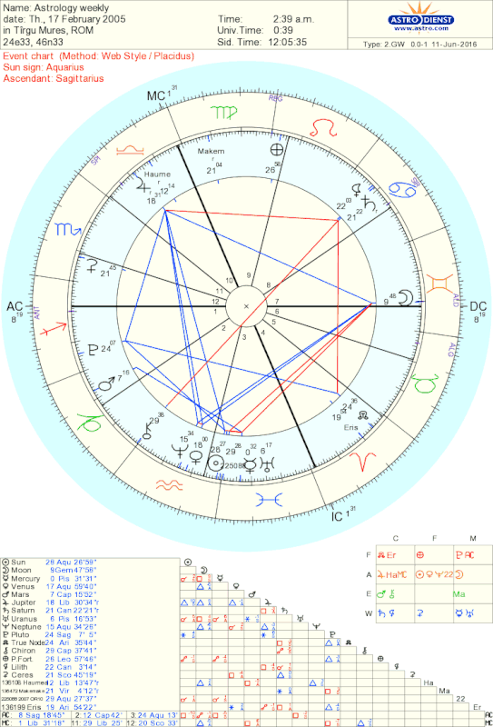 astro_2gw_317_astrology_weekly.56069.6797_zpsgguwwt68.gif~original