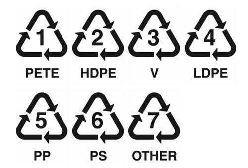 recycleCodes.jpg