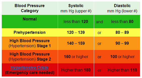 blood+pressure+chart.jpg