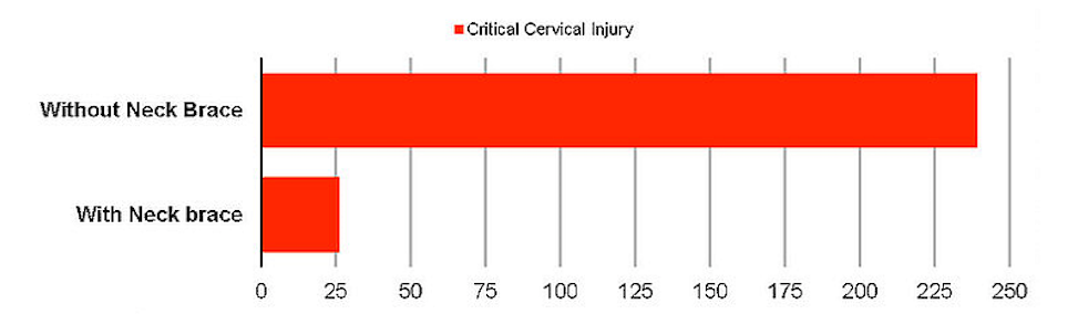 critical_neck_injuries.png