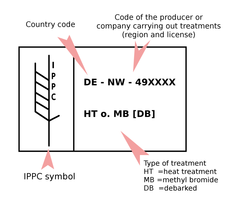 800px-IPPC_standard.png