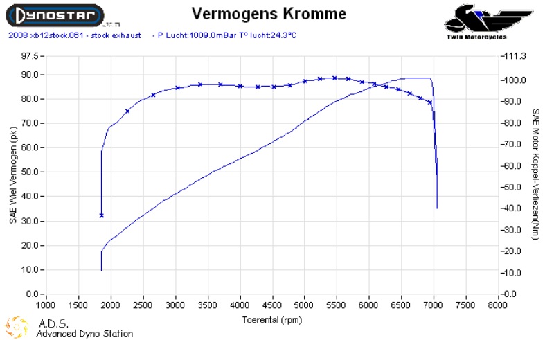 TUV%20Torque%20HAmmer%20Buell%20XB1.jpg