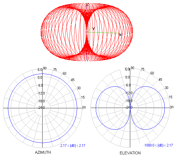 dipole-az-el.gif