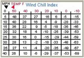 WindChillChart.jpg