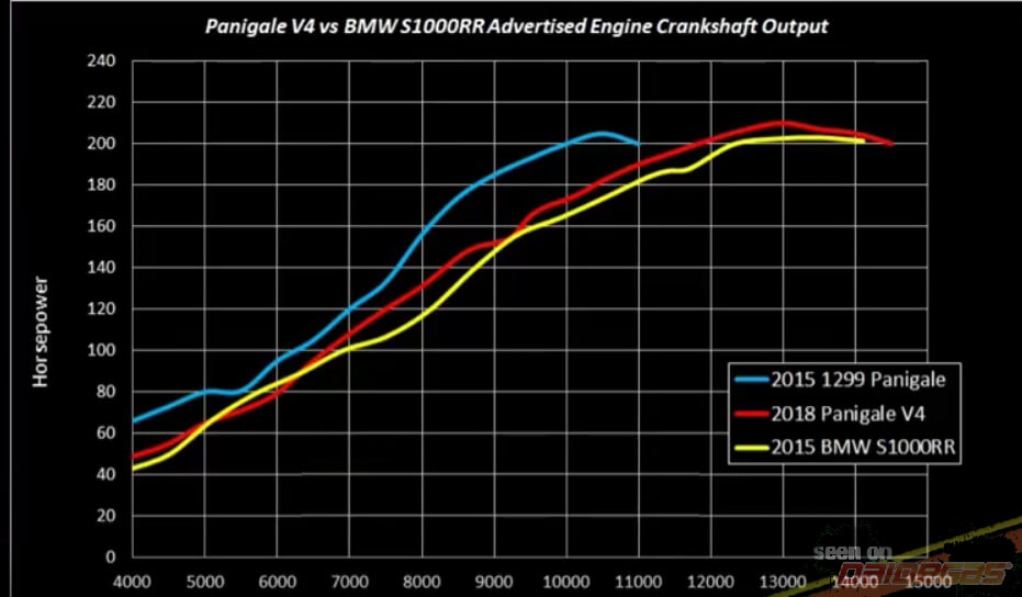 dyno-s1000rr-panigale-v4-1299.jpg