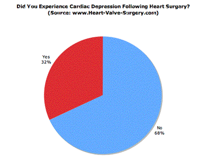 heart-surgery-depression.gif