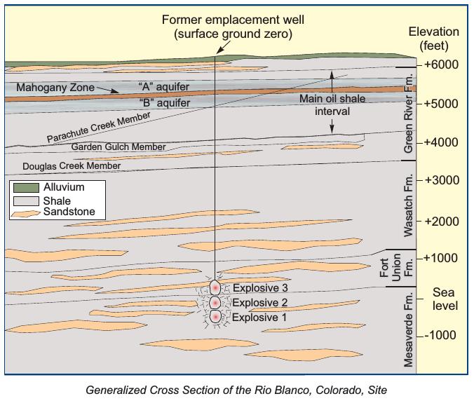 rio_blanco_co_cross_section.jpg