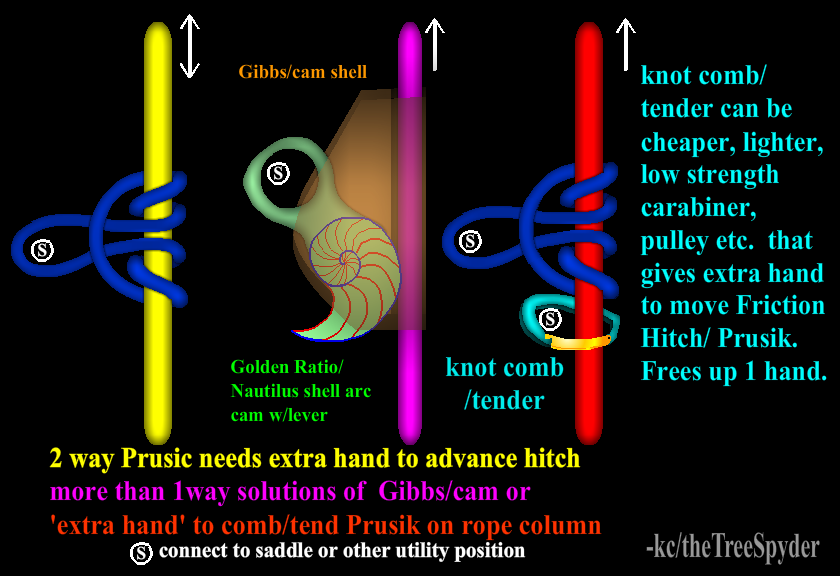 Friction-hitch-comb-knot-tender-1-way-and-frees-up-a-hand.png