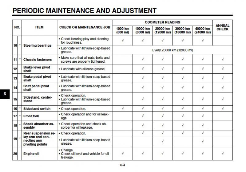 1_OwnerManual2010_P6-4.jpg