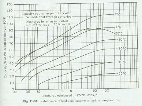 LeadAcidCapacityCurve.jpg