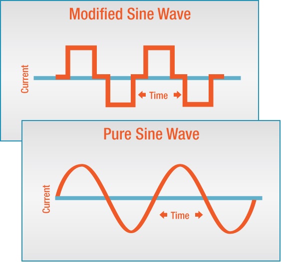 Modified-Sine-Wave.jpg