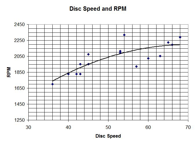 disc-speed-and-rpm.jpg
