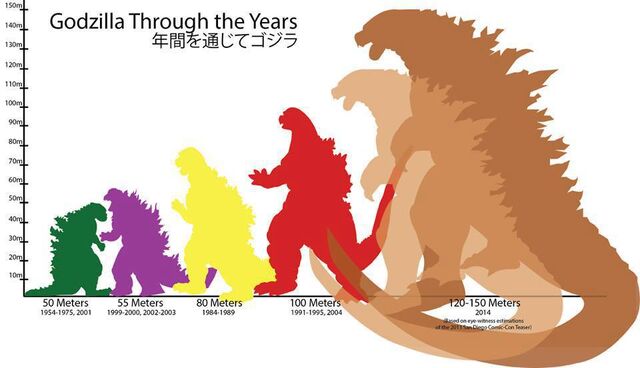 640px-Legendary_Pictures_Godzilla_Size_Chart.jpg