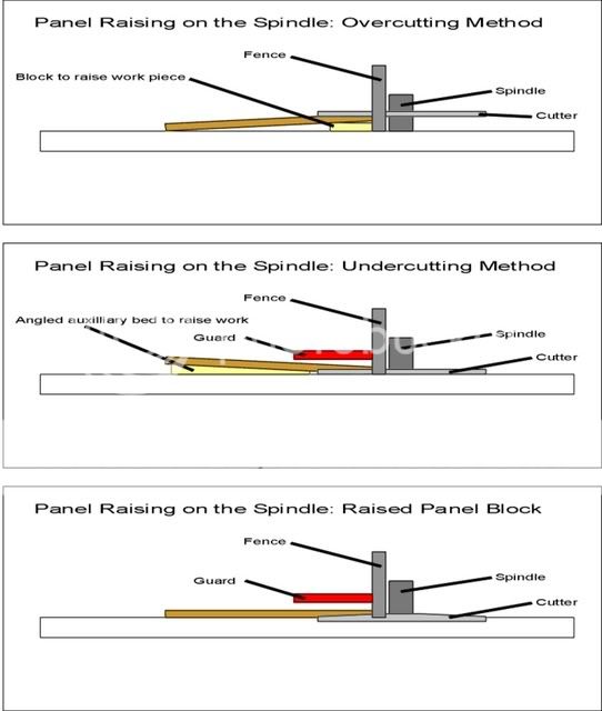 PanelRaisingontheSpindle.jpg