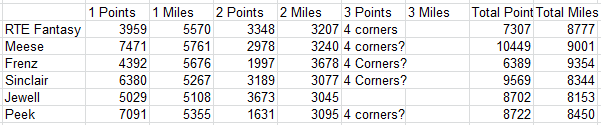 ibr2011score.gif