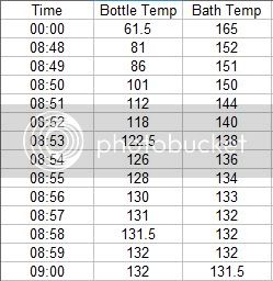 BathTemperatureTest165Data.jpg