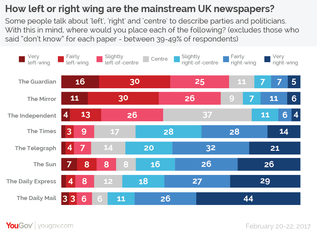 Newspapers%20left%20right%20wing-01.png