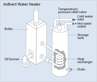 indirect_water_heater.gif