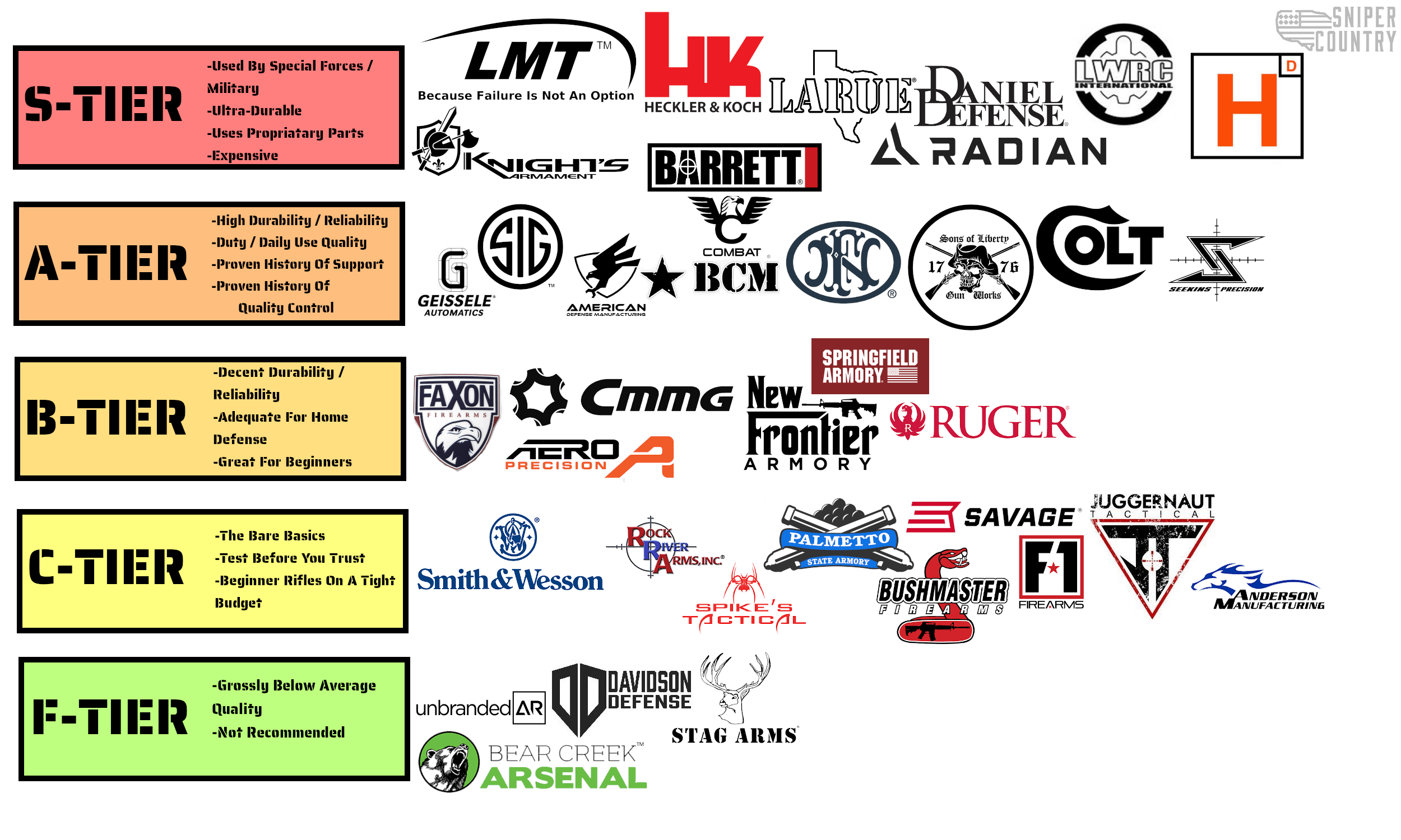 AR 15 Manufacturers Logos: A Comprehensive Guide - News Military
