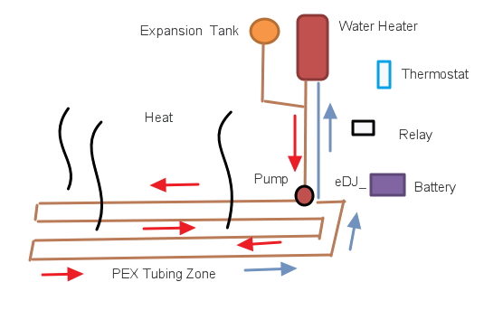 Van_Floor_Heating.jpg