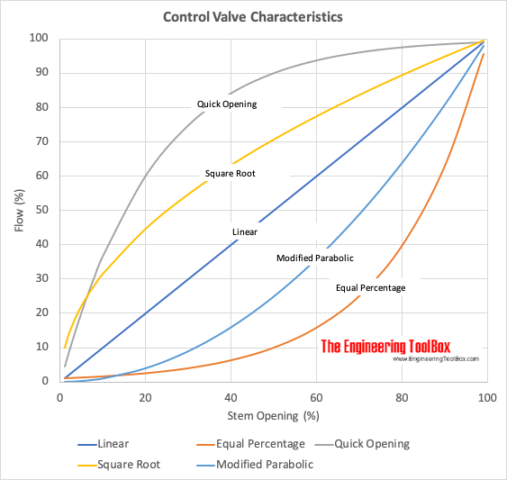 Control_Valve_Flow_Characteristics.gif